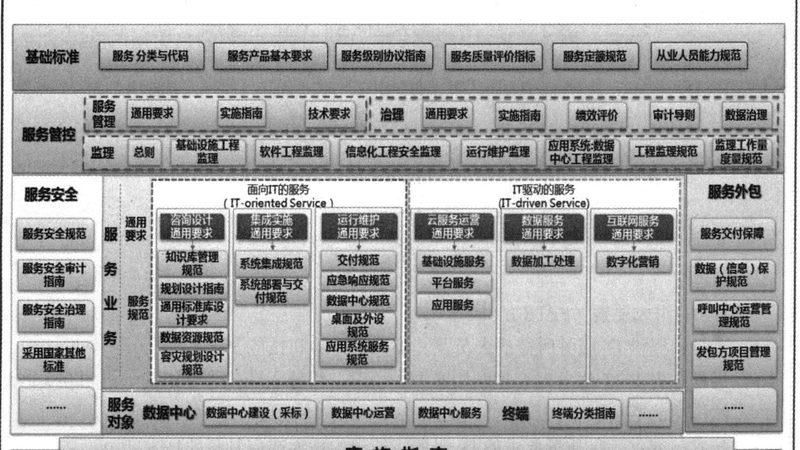 机房建设：从规划到验收的五大关键步骤**