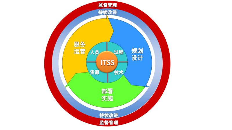 上海综合布线：如何选择合适的产品与服务